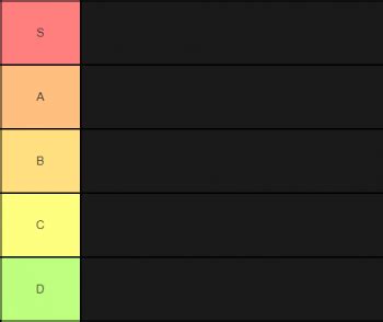 sabcd ranking meaning.